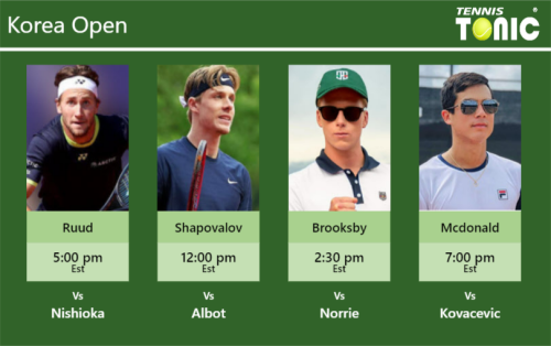 PREDICTION, PREVIEW, H2H: Ruud, Shapovalov, Brooksby and Mcdonald to play on CENTER COURT on Friday – Korea Open