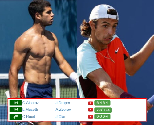 ROME RESULTS. Carlos Alcaraz, Lorenzo Musetti, Casper Ruud progress to the next round, Alexander Zverev upset