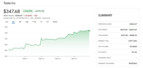 Tesla (TSLA) regains $1 trillion market cap, Musk to bring Optimus robot dance troupe to the Shareholder Meeting - Tesla Oracle