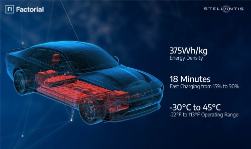 Stellantis unveils solid-state battery for EVs