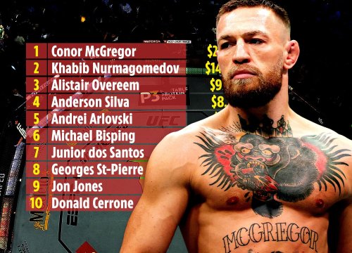 UFC's Top 10 highest earners ever revealed with McGregor way clear of rivals