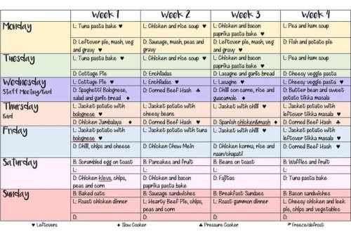 Exhausted mum shares hassle-free '4 week rolling menu' & it saves her money too