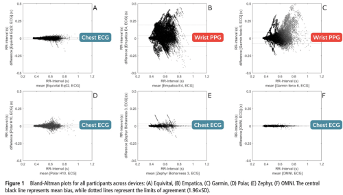 Garmin Fenix 6 HRV vs Polar H10 HRV – study shows the winner