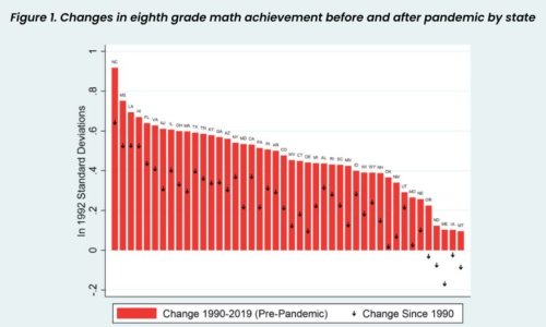 Study: Damage from NAEP Math Losses Could Total Nearly $1 Trillion
