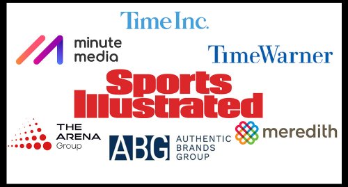 How did Sports Illustrated get here? A full timeline