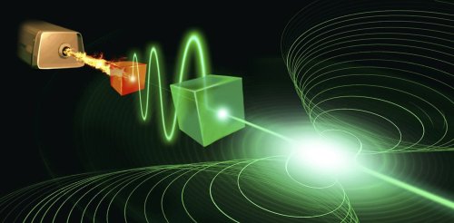 Reimagining the laser: new ideas from quantum theory could herald a revolution