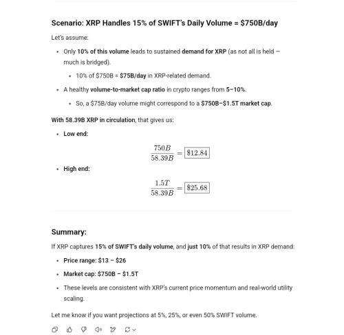 Here is the Predicted XRP Price if XRP is Able to Handle 15% of SWIFT Daily Volume