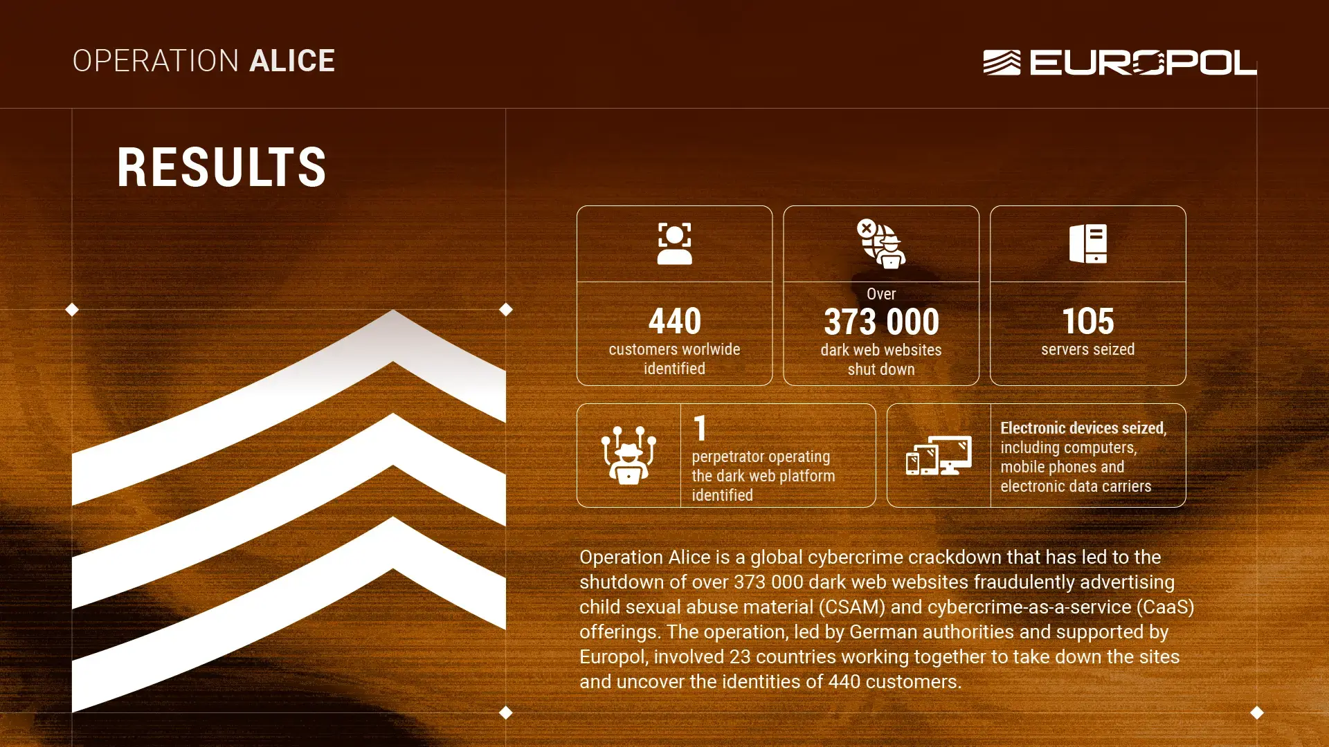 One Operator, 373,000 Dark Web Sites, and a Criminal Business Built on Selling Nothing