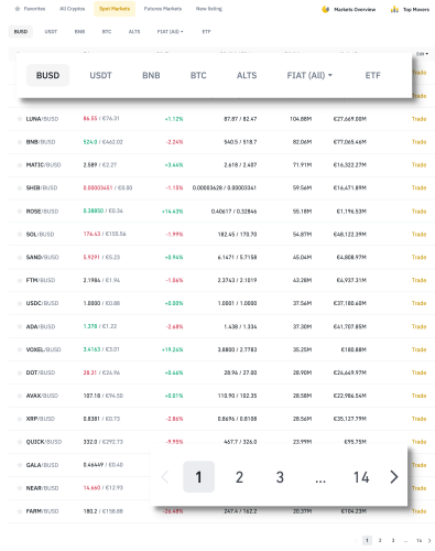 Binance: Review of the Largest Crypto Trading Platform
