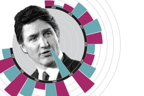 How a ballooning public sector is reshaping Canada’s economy