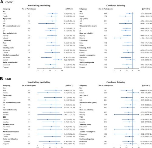 Tea consumption and attenuation of biological aging: a longitudinal analysis from two cohort studies