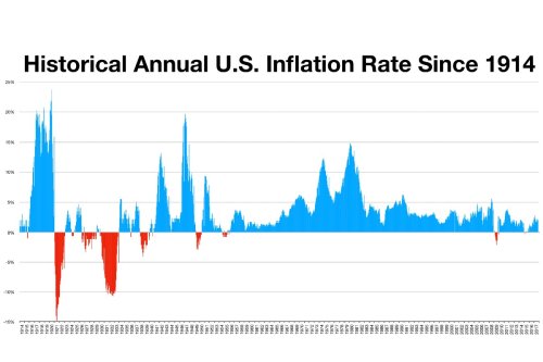 Myth vs. reality: This is what will actually drive down U.S. inflation