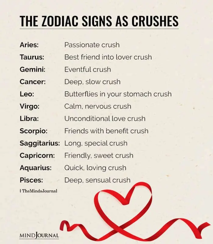 Around zodiac crush signs their 4 Zodiac
