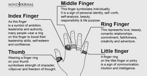 Woordvoerder Perth Blackborough browser Symbolism Of Finger Rings: What Wearing Rings On Each Finger Means |  Flipboard