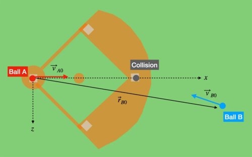 A physics professor calculates the rarity of two baseballs colliding in midair—as happened at a Phillies practice last week.