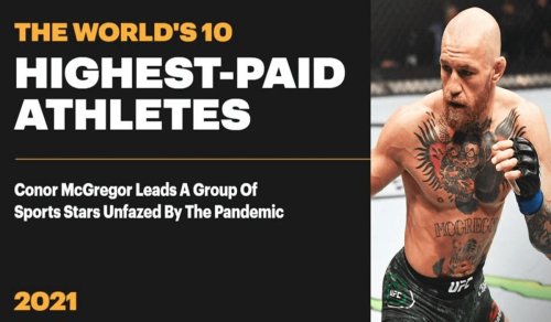 Conor McGregor tops The World’s Highest-Paid Athletes 2021 List