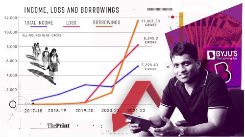 Cash-guzzling ops, delayed filings, investor scorn — how Byju’s flew too close to the sun & got burnt