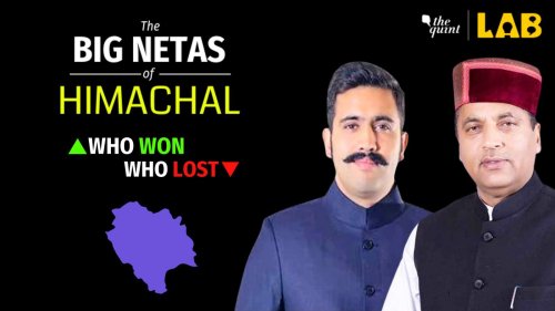 Himachal Election Results 2022 Live: Big Netas – Who Won, Who Lost