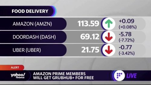 “Where in the world is GrubHub getting this kind of money?” — Yahoo Finance’s Brian Sozzi on Amazon/GrubHub deal