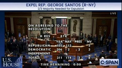 The House of Representatives has officially voted to expel Rep. George Santos (R-NY) from Congress.