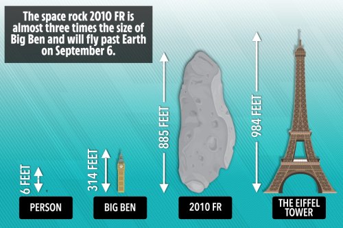 Huge asteroid 3 times the size of Big Ben to zip past Earth this weekend