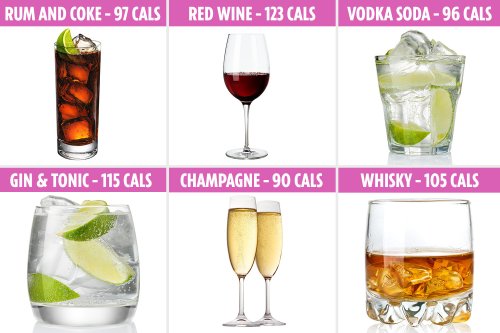 Struggling to lose weight? The 6 best alcoholic drinks if you're on a diet