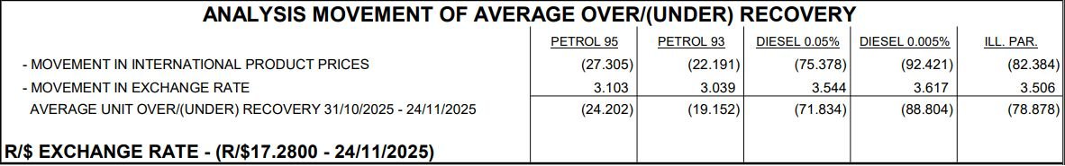 BAD news awaits South Africa’s motorists NEXT WEEK
