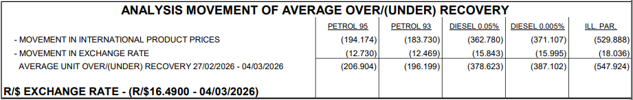 The April fuel price forecast is so BAD you may want to buy a BICYCLE