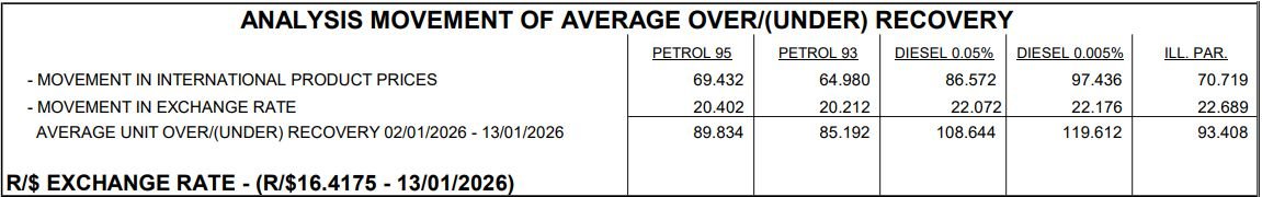 Higher oil price hurts outlook for petrol decrease in February