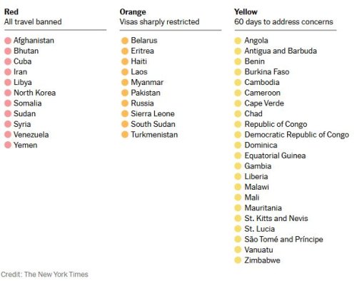 US mulling travel ban affecting THESE 43 countries