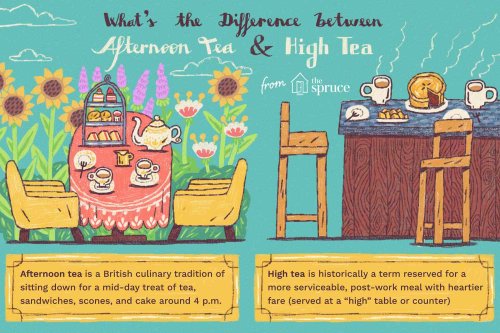 What Is Afternoon Tea and High Tea?