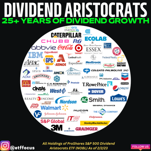 NOBL: The Best Dividend Growth Stocks In A Single ETF | Flipboard