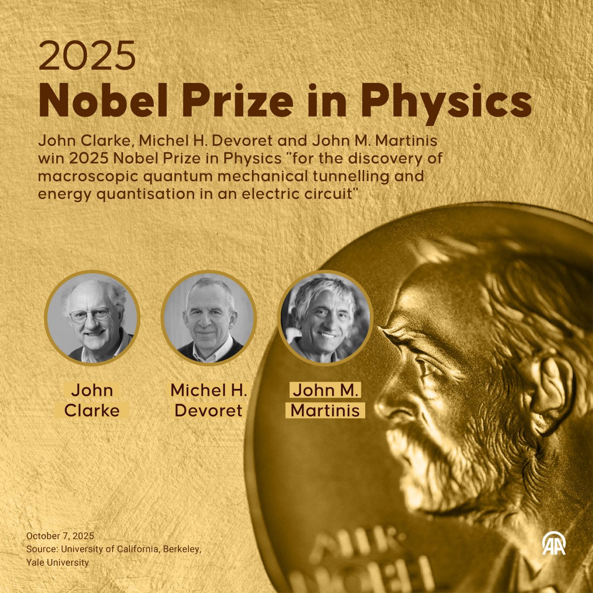 Nobel Physics Winners may have sparked a threat to crypto