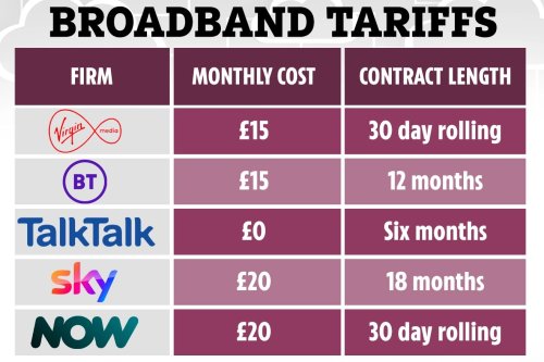 Easy tool helps you see if you can save up to £230 a year on broadband bills – check now