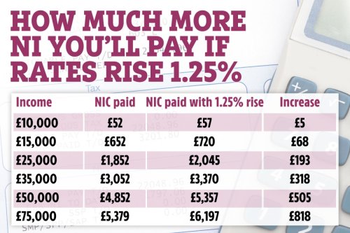 National insurance increase: how much extra will I pay and when do rates change?