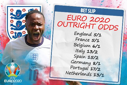 England cut to 5/1 joint favourites for Euro 2020 after beating Croatia