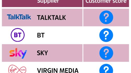 Major broadband suppliers ranked best to worst ahead of ‘eye-watering’ bill hikes – and there are clear winners