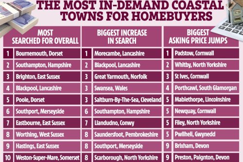 The most 'in demand' seaside towns for house hunters revealed - including Bournemouth and Southampton