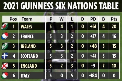 six-nations-2021-week-1-highlights-youtube