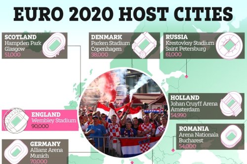 Which cities are hosting Euro 2020 and how many fans are allowed?