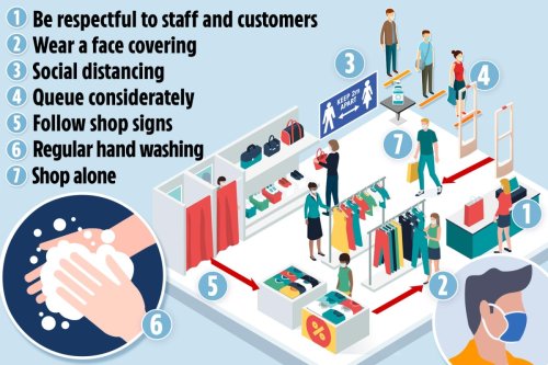 Shops open today: 7 rules shoppers must follow - from face masks to queuing