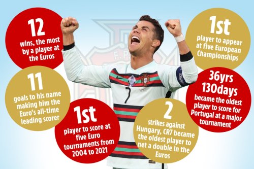 Ronaldo breaks FIVE records in win v Hungary as he closes in on Daei's tally