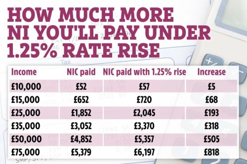 National Insurance increase: How much more will I pay and when does the rate change?