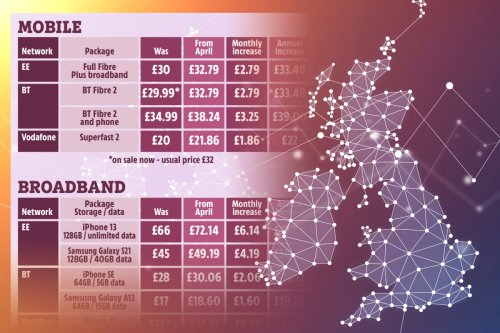 BT, EE and Vodafone bills to rise up to £74 a year in April