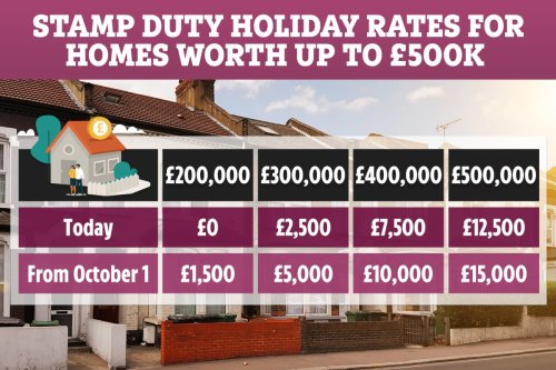When does the Stamp Duty holiday end?