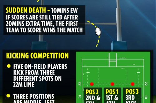 what-happens-if-a-rugby-world-cup-knockout-match-ends-in-a-draw