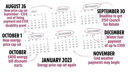 When will I get £400 cost of living payment? All the key dates revealed for energy bills this winter