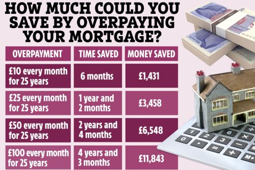 How to save over £1,400 by overpaying your mortgage by just a tenner a month