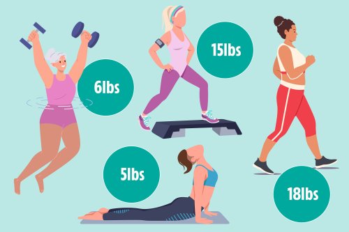The lazy workouts that will see you lose 1.5 STONE by summer – and you don’t need a gym membership for any of them