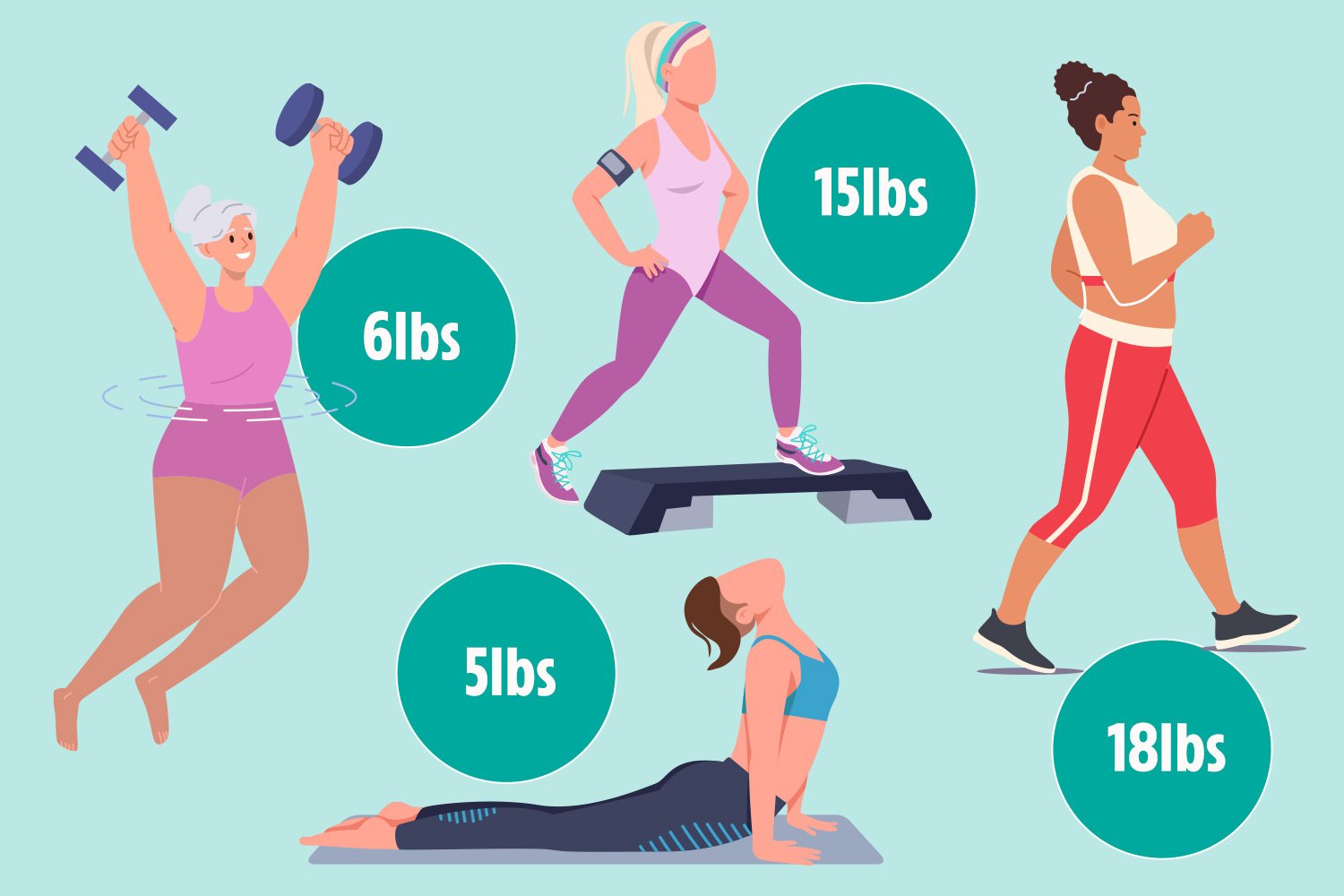 The lazy workouts that will see you lose 1.5 STONE by summer – and you don’t need a gym membership for any of them